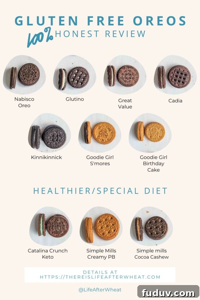 Gluten Free Oreos Review Pinterest Image showing each different type of cookie.