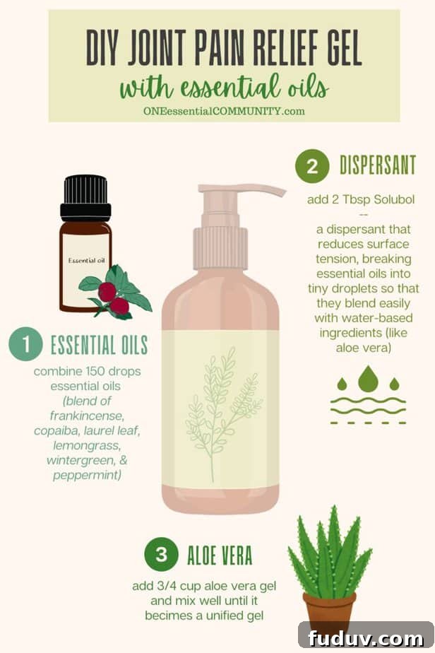DIY Pain-Relief Gel for Soothing Aching Joints 5 DIY Joint Pain Relief Gel with essential oils